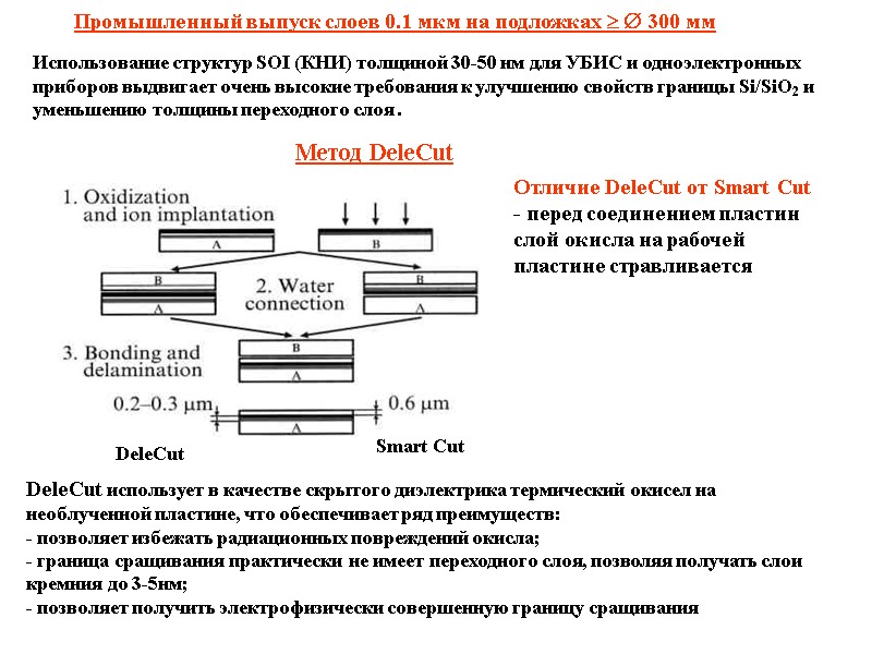 Промышленный выпуск слоев 0.1 мкм на подложках   300 мм Использование структур SOI